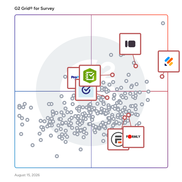 G2 Grid® for Online Form Builders in Survey Software, highlighting the products that define this theme