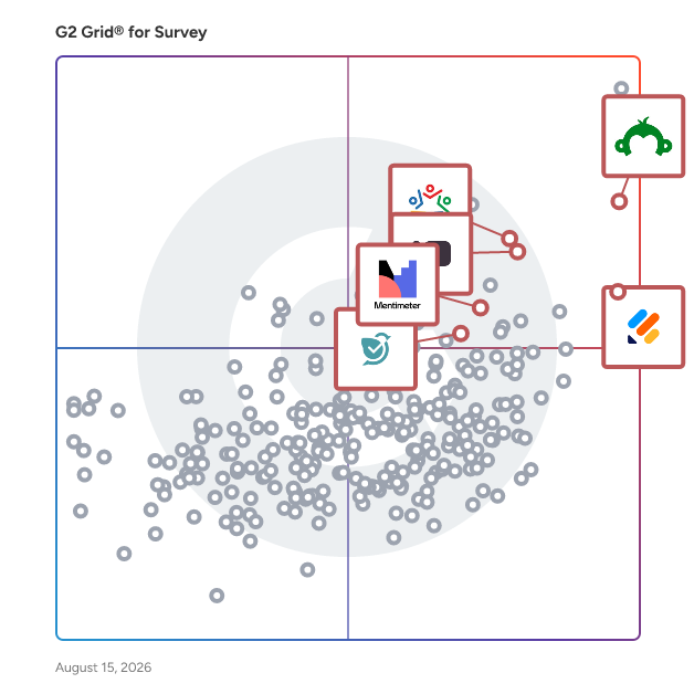 G2 Grid® for Employee Engagement in Survey Software, highlighting the products that define this theme