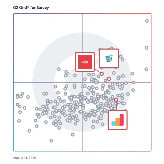 G2 Grid® for Consumer Insights in Survey Software, highlighting the products that define this theme