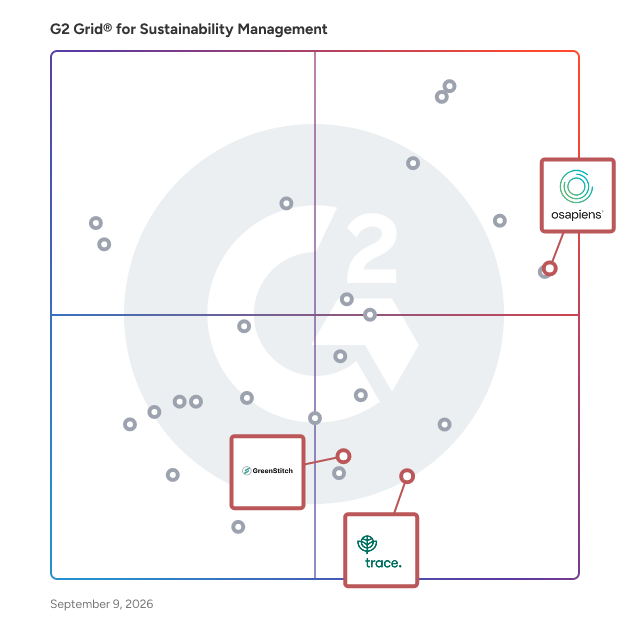 G2 Grid® for Supply Chain Sustainability in Sustainability Management Software, highlighting the products that define this theme