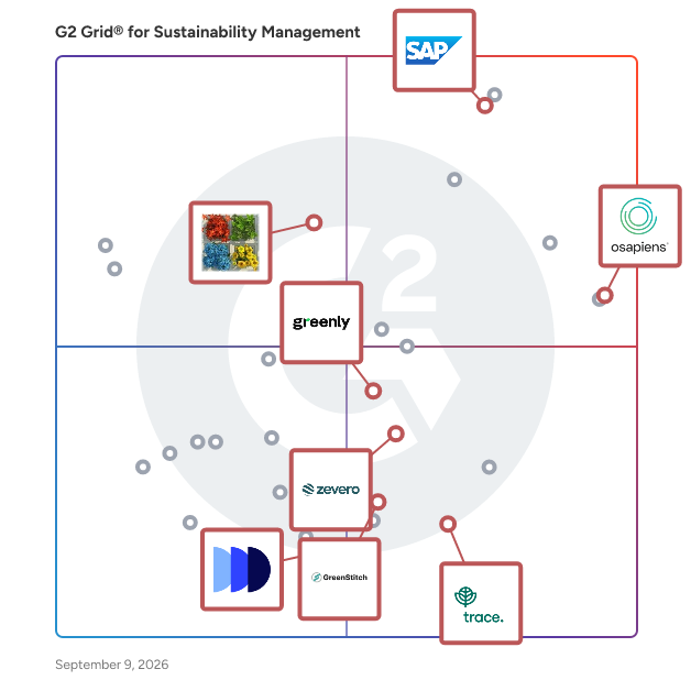 G2 Grid® for Carbon Accounting in Sustainability Management Software, highlighting the products that define this theme