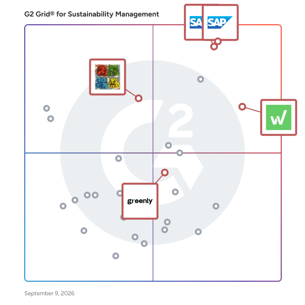 G2 Grid® for Cloud-Native Integration in Sustainability Management Software, highlighting the products that define this theme