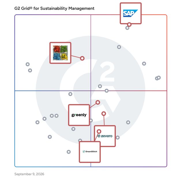 G2 Grid® for AI-Driven Data Management in Sustainability Management Software, highlighting the products that define this theme