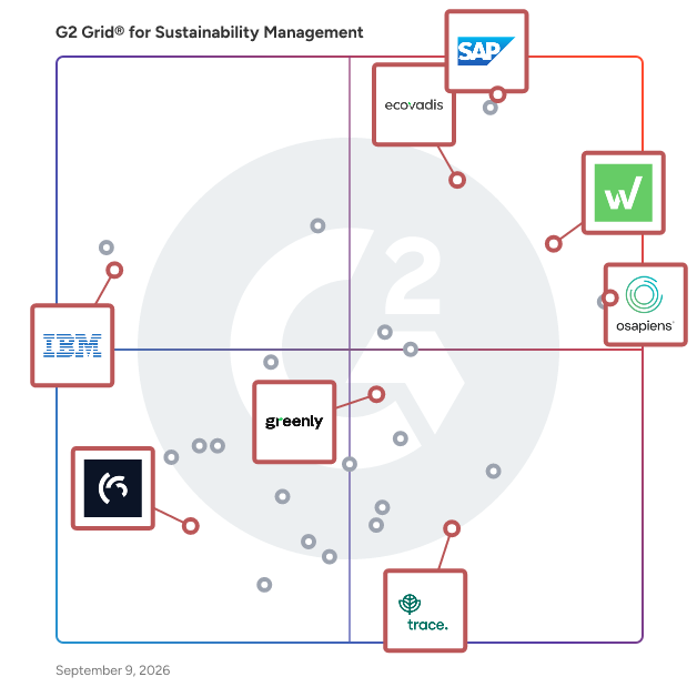 G2 Grid® for ESG (Environmental, Social, and Governance) Reporting in Sustainability Management Software, highlighting the products that define this theme