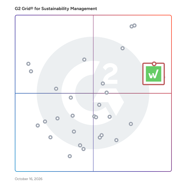 G2 Grid® for Sustainability Management Software plotting products by satisfaction and market presence