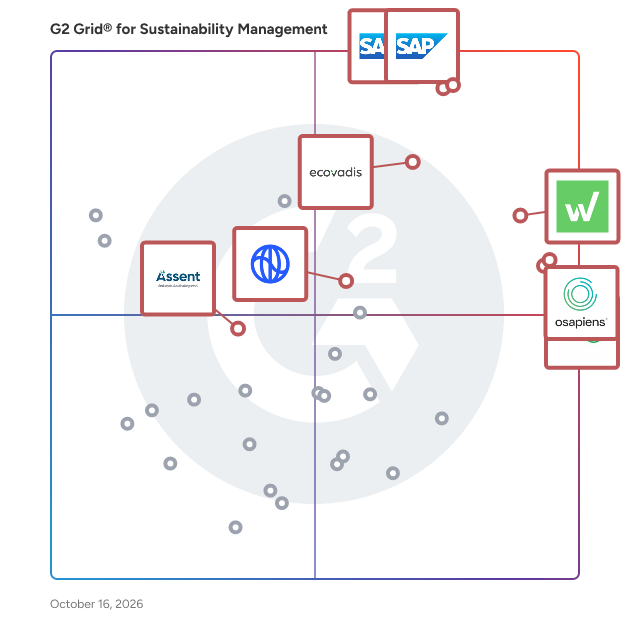 G2 Grid® for Sustainability Management Software plotting products by satisfaction and market presence