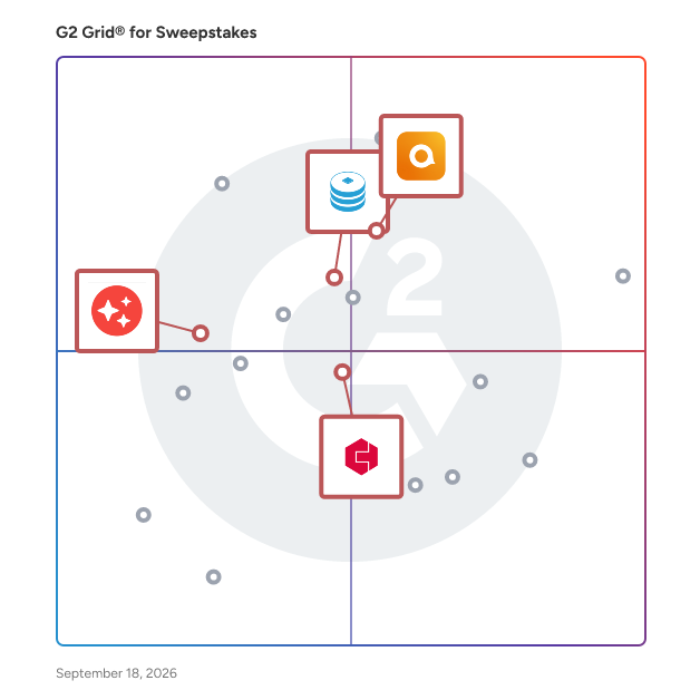 G2 Grid® for Data Analytics in Sweepstakes Software, highlighting the products that define this theme