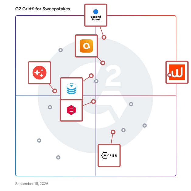 G2 Grid® for Interactive Campaigns in Sweepstakes Software, highlighting the products that define this theme