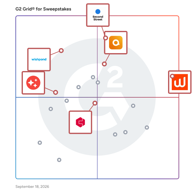 G2 Grid® for Marketing Automation in Sweepstakes Software, highlighting the products that define this theme