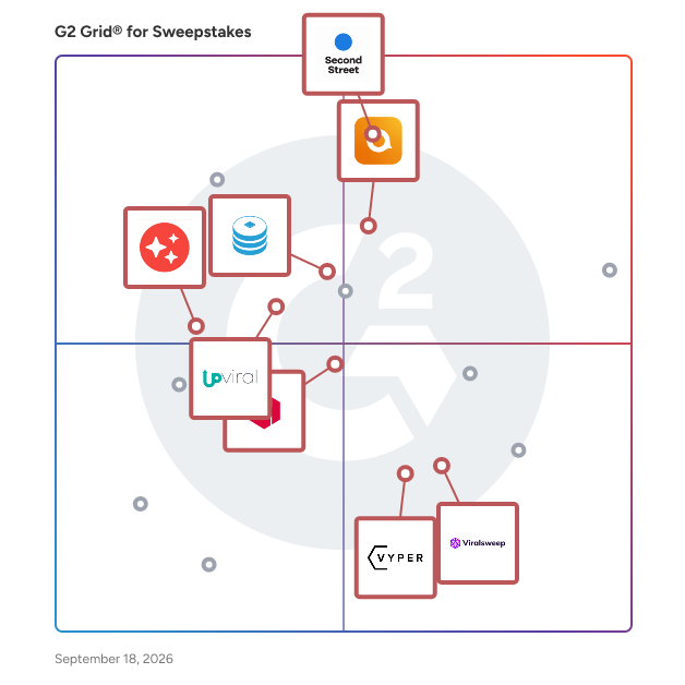 G2 Grid® for Gamification in Sweepstakes Software, highlighting the products that define this theme