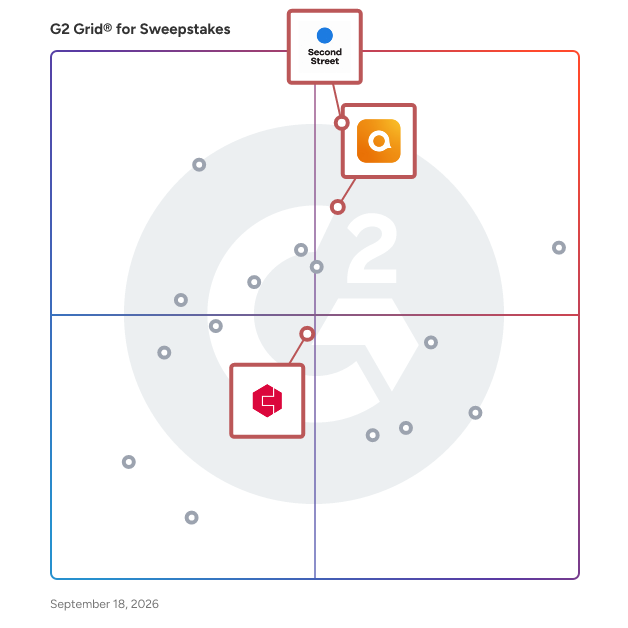 G2 Grid® for Zero-Party Data in Sweepstakes Software, highlighting the products that define this theme