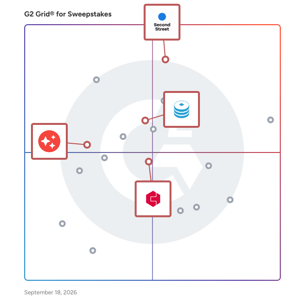 G2 Grid® for Customizable Templates in Sweepstakes Software, highlighting the products that define this theme