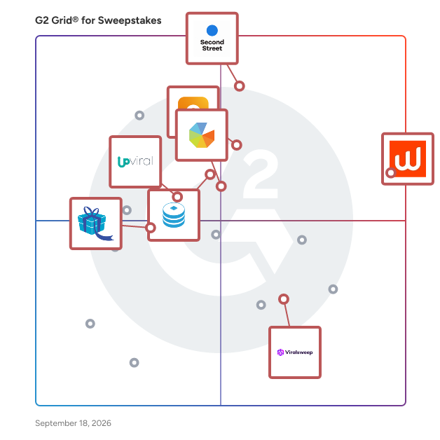 G2 Grid® for Lead Generation in Sweepstakes Software, highlighting the products that define this theme