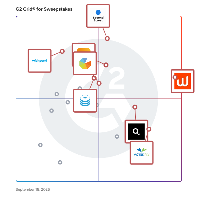 G2 Grid® for Sweepstakes Software plotting products by satisfaction and market presence