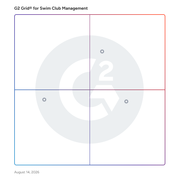 G2 Grid® for Mobile-Friendly Management in Swim Club Management Software, highlighting the products that define this theme