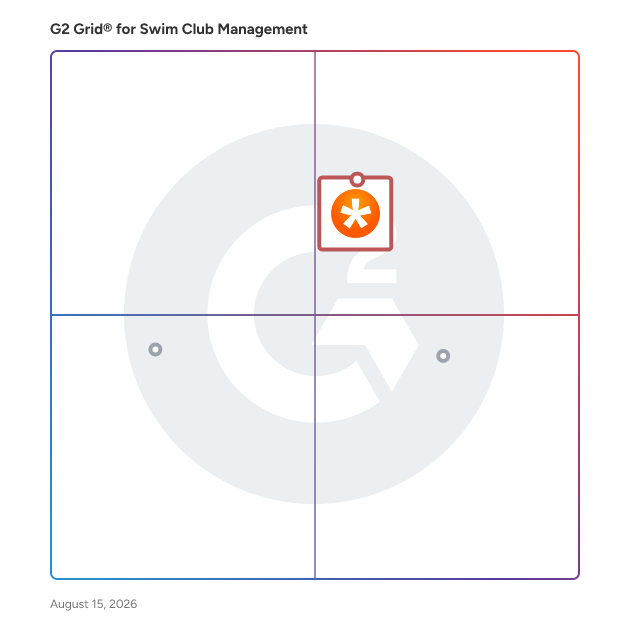 G2 Grid® for Communication Tools in Swim Club Management Software, highlighting the products that define this theme