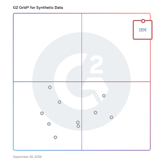 G2 Grid® for Synthetic Data Tools plotting products by satisfaction and market presence