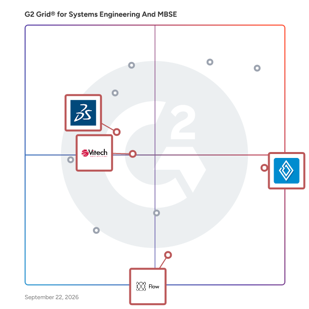 G2 Grid® for Model-Based Systems Engineering (MBSE) in Systems Engineering & MBSE Tools, highlighting the products that define this theme