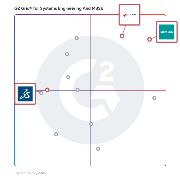 G2 Grid® for System Simulation in Systems Engineering & MBSE Tools, highlighting the products that define this theme