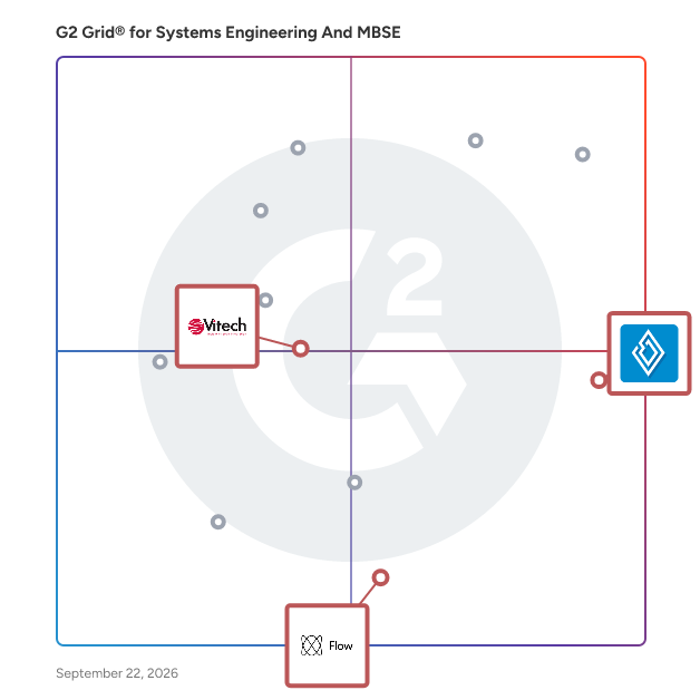 G2 Grid® for Requirements Management in Systems Engineering & MBSE Tools, highlighting the products that define this theme