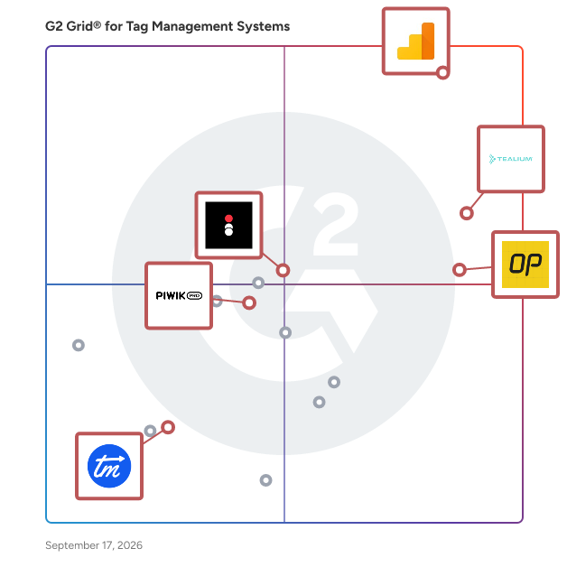 G2 Grid® for Tag Management Systems plotting products by satisfaction and market presence