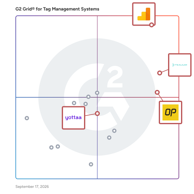 G2 Grid® for Tag Management Systems plotting products by satisfaction and market presence
