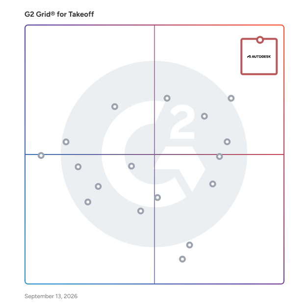 G2 Grid® for Takeoff Software plotting products by satisfaction and market presence