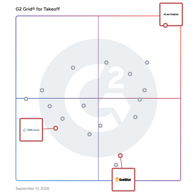 G2 Grid® for BIM Integration in Takeoff Software, highlighting the products that define this theme