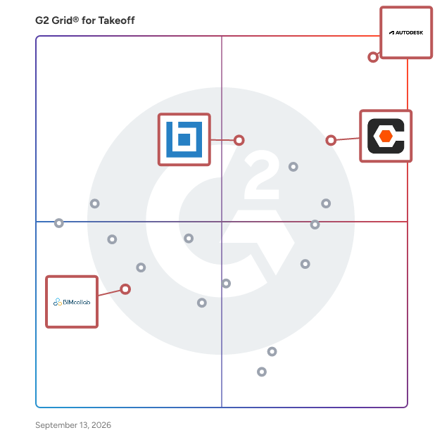G2 Grid® for Digital Collaboration in Takeoff Software, highlighting the products that define this theme
