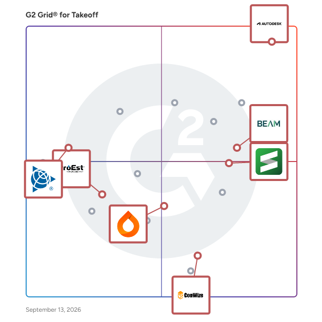 G2 Grid® for Cloud-Based Takeoff in Takeoff Software, highlighting the products that define this theme