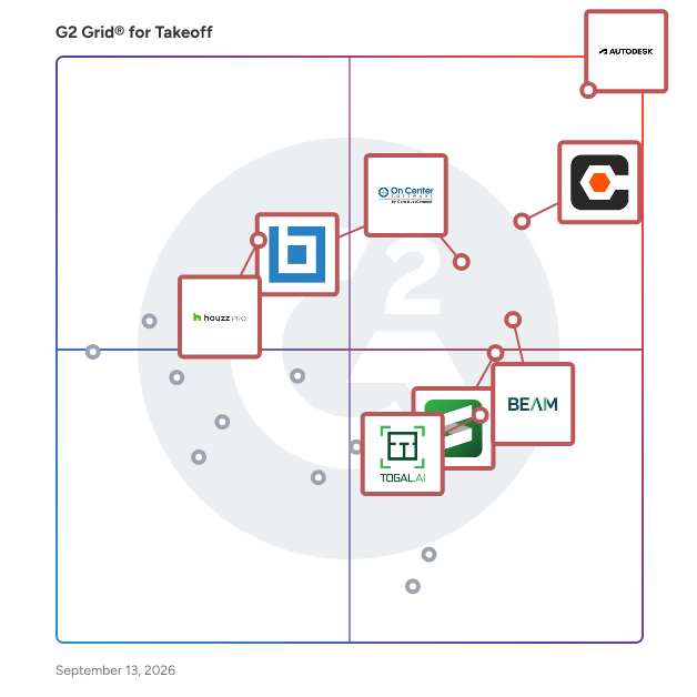 G2 Grid® for Takeoff Software plotting products by satisfaction and market presence
