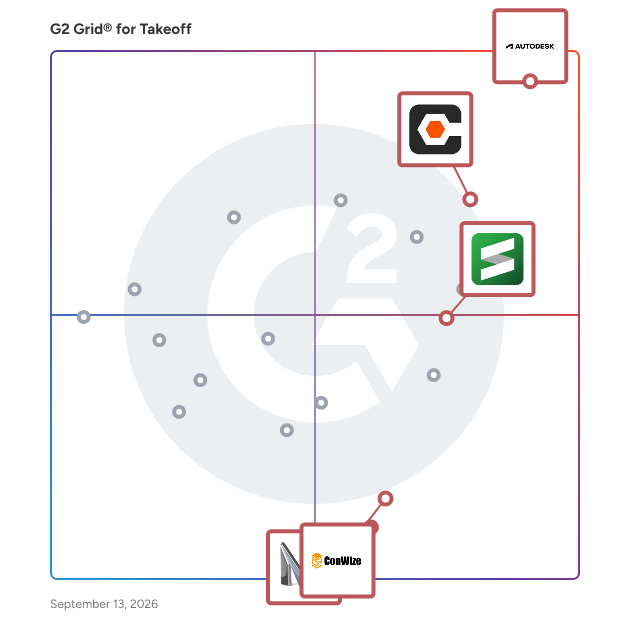G2 Grid® for Data-Driven Decision Making in Takeoff Software, highlighting the products that define this theme