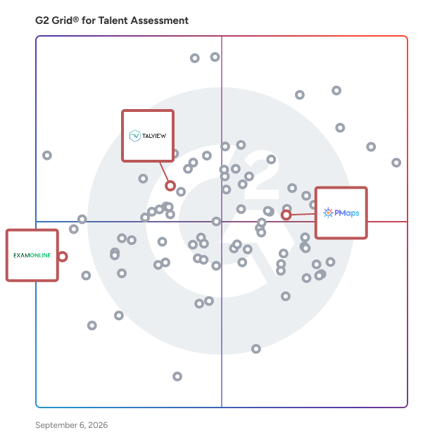 G2 Grid® for Online Proctoring in Talent Assessment Software, highlighting the products that define this theme