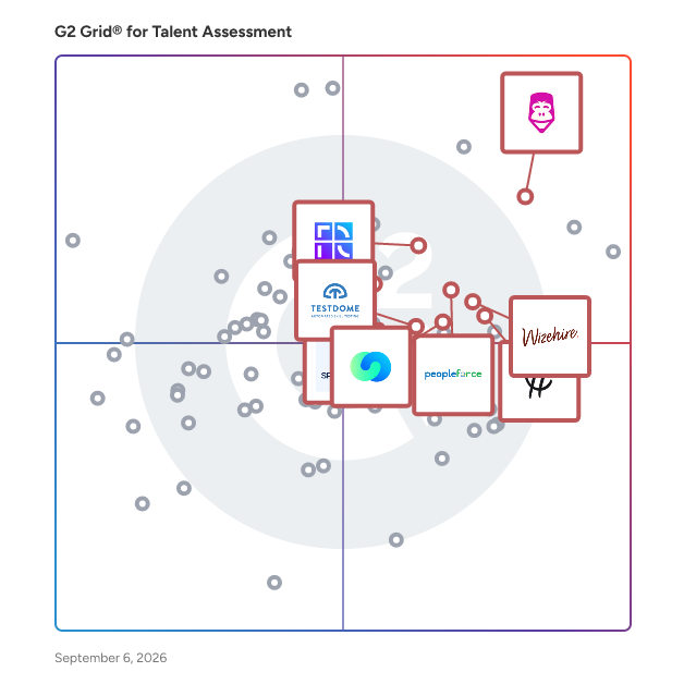 G2 Grid® for Integrated Recruitment Solutions in Talent Assessment Software, highlighting the products that define this theme