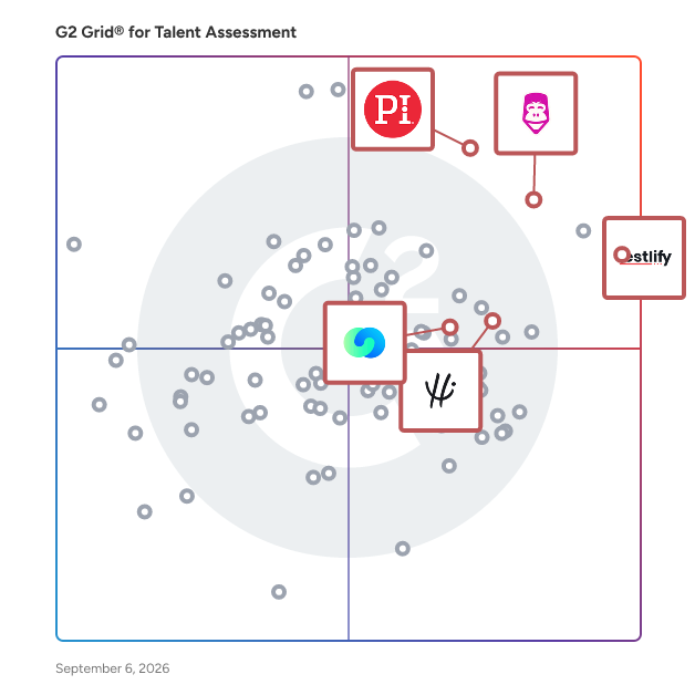G2 Grid® for Recruitment Automation in Talent Assessment Software, highlighting the products that define this theme