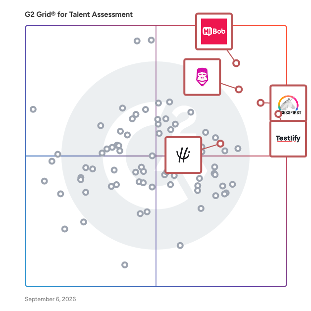 G2 Grid® for Bias-Free Hiring in Talent Assessment Software, highlighting the products that define this theme