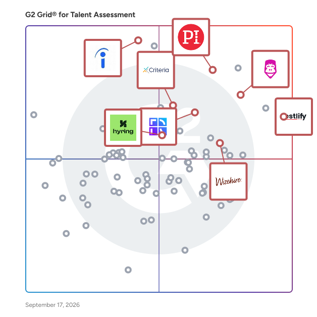 G2 Grid® for Talent Assessment Software plotting products by satisfaction and market presence