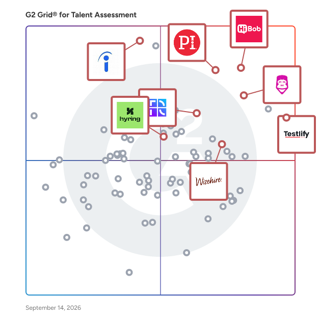 G2 Grid® for Talent Assessment Software plotting products by satisfaction and market presence