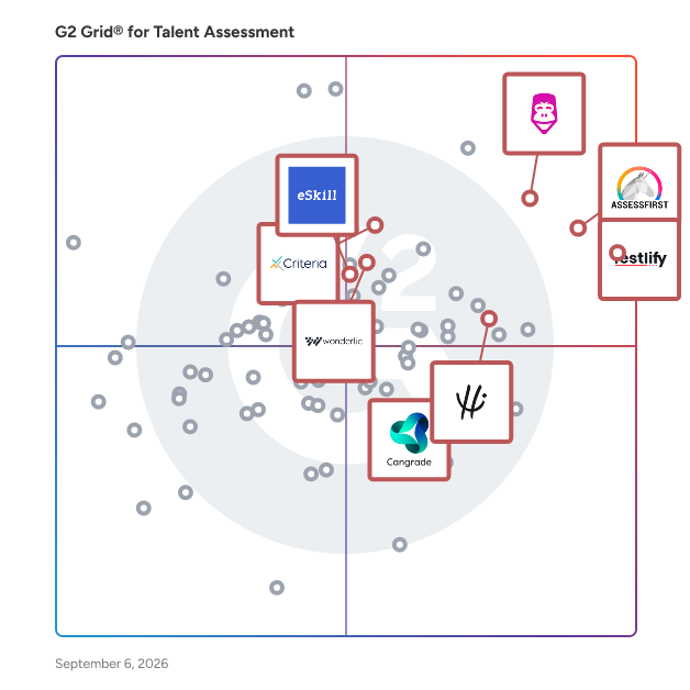 G2 Grid® for Skill Assessments in Talent Assessment Software, highlighting the products that define this theme