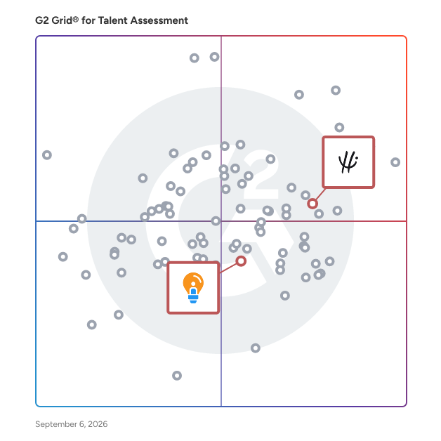 G2 Grid® for Reference and Background Check in Talent Assessment Software, highlighting the products that define this theme