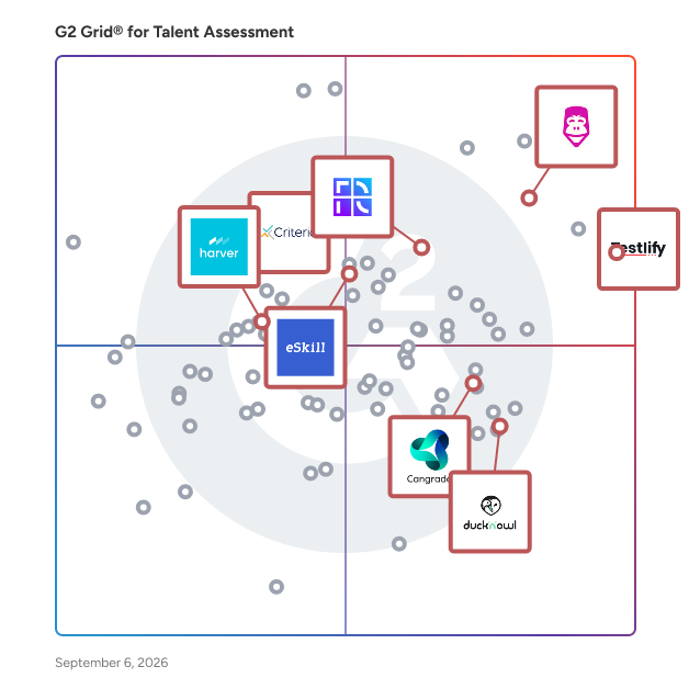 G2 Grid® for Video Interviewing in Talent Assessment Software, highlighting the products that define this theme