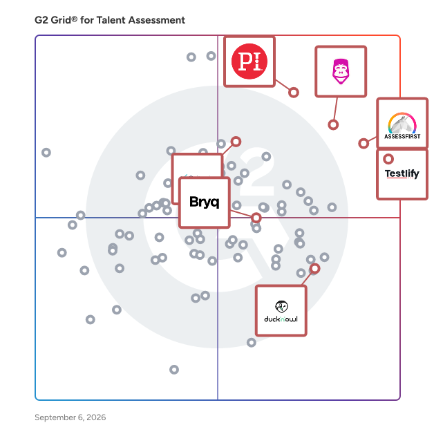 G2 Grid® for Talent Optimization in Talent Assessment Software, highlighting the products that define this theme