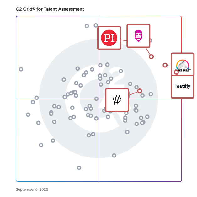 G2 Grid® for AI-Driven Assessments in Talent Assessment Software, highlighting the products that define this theme