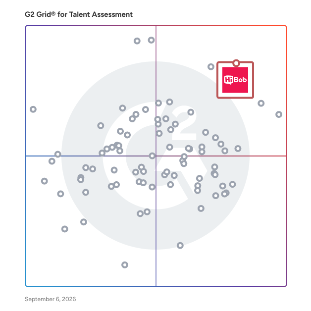 G2 Grid® for Talent Assessment Software plotting products by satisfaction and market presence