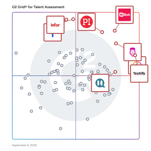 G2 Grid® for Talent Assessment Software plotting products by satisfaction and market presence