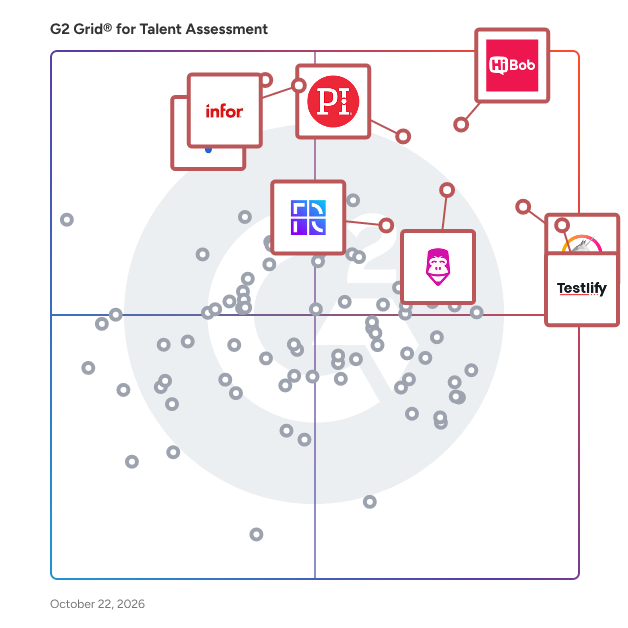 G2 Grid® for Talent Assessment Software plotting products by satisfaction and market presence
