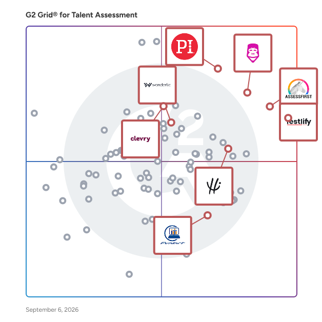 G2 Grid® for Cognitive and Personality Testing in Talent Assessment Software, highlighting the products that define this theme