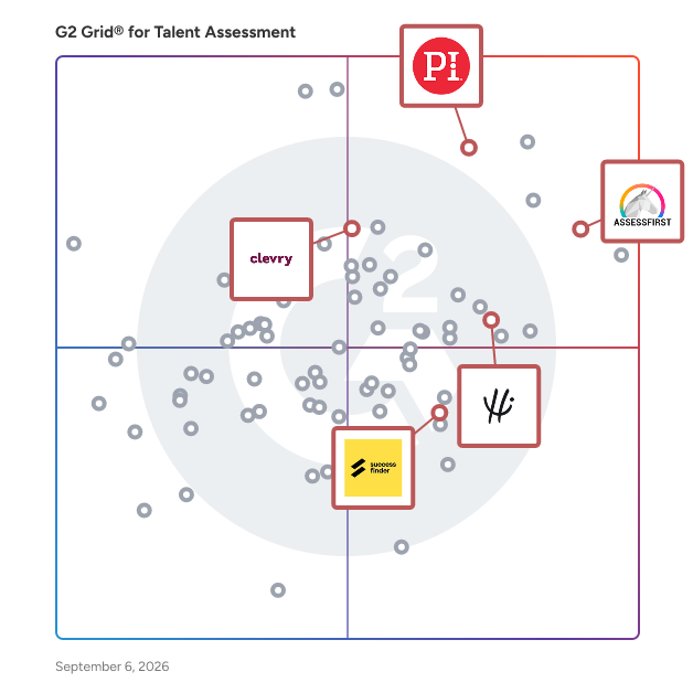 G2 Grid® for Psychometric Analysis in Talent Assessment Software, highlighting the products that define this theme