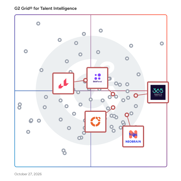 G2 Grid® for Skills Management Platforms in Talent Intelligence Software, highlighting the products that define this theme