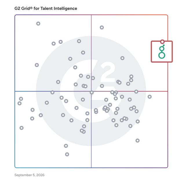 G2 Grid® for Talent Intelligence Software plotting products by satisfaction and market presence